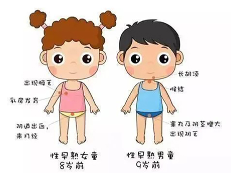 孩子長個又早又快？當心性早熟！