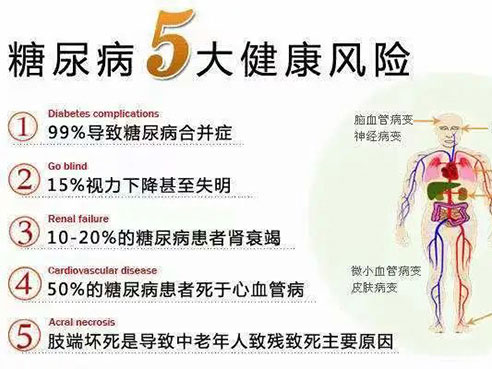 健康科普|保護(hù)糖友“足、心、眼、腎”小策略